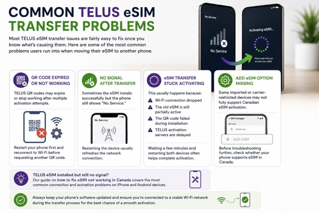 Common TELUS eSIM transfer problems including expired QR codes, no signal after transfer, eSIM stuck activating, and missing Add eSIM option on iPhone and Android devices in Canada.