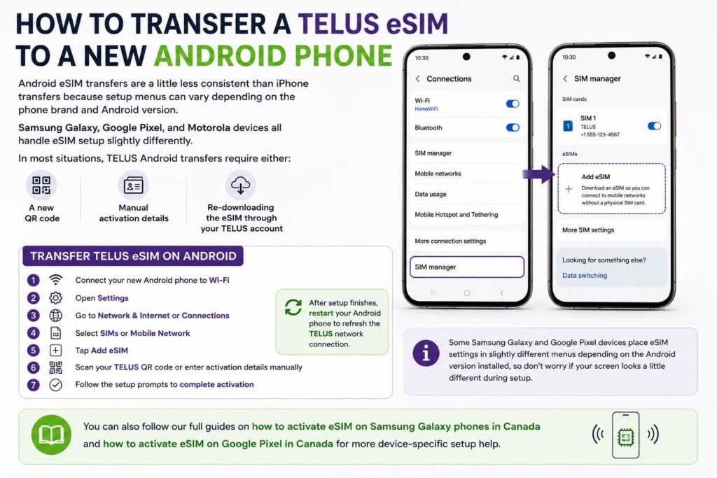 How to transfer TELUS eSIM to a new Android phone with step-by-step eSIM setup instructions for Samsung Galaxy, Google Pixel, and other Android devices in Canada.