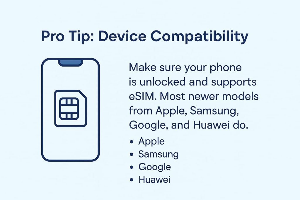 Infographic showing device compatibility for eSIM in Canada with supported phones like iPhone, Samsung, and Google Pixel