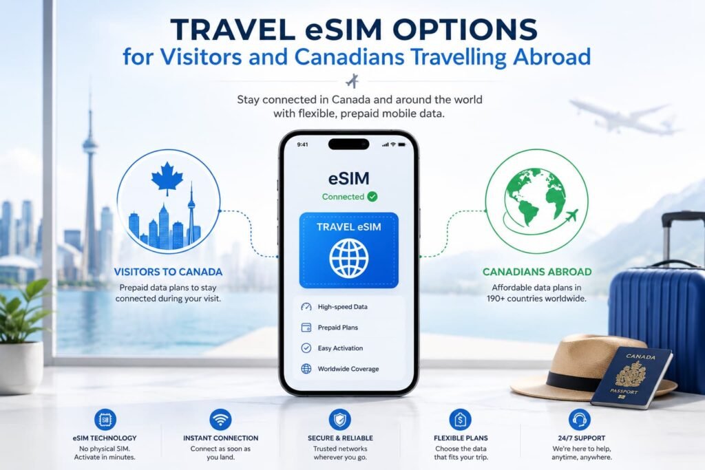 Infographic showing travel eSIM options for visitors to Canada and Canadians travelling abroad, including prepaid mobile data, easy activation, and international connectivity.
