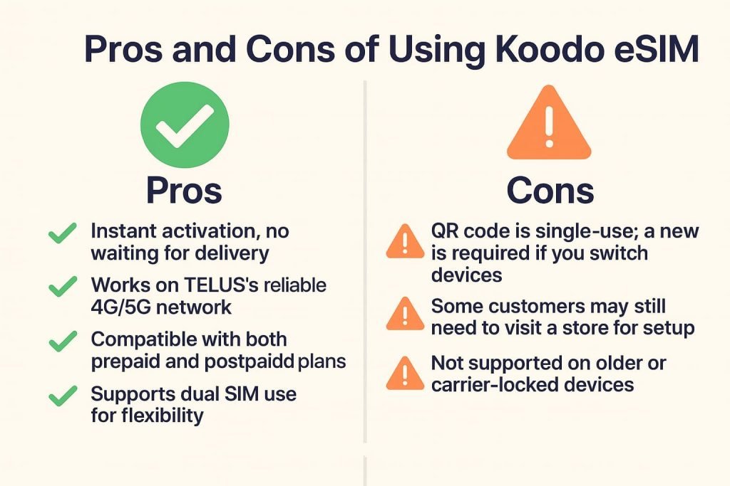 Infographic showing pros and cons of Koodo eSIM in Canada, with benefits like instant activation and dual SIM support versus drawbacks like single-use QR codes and limited compatibility