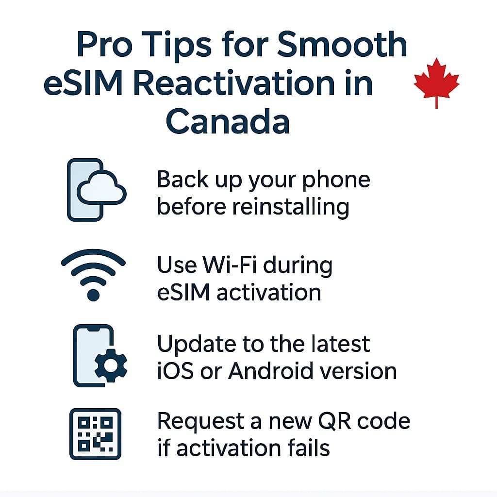 Infographic showing pro tips for smooth eSIM reactivation in Canada, including backing up your phone, using Wi-Fi during activation, updating to the latest iOS or Android version, and requesting a new QR code if activation fails, with a small red maple leaf icon representing Canada