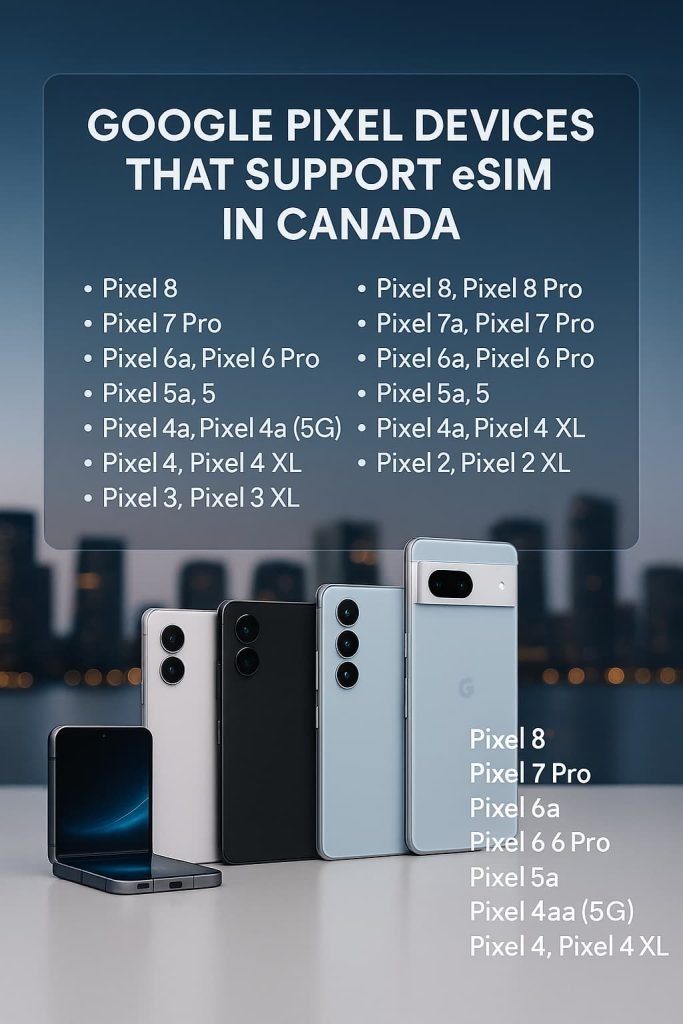 Infographic showing Google Pixel devices that support eSIM in Canada, with multiple Pixel phone models arranged on a clean background and a clear compatibility list.