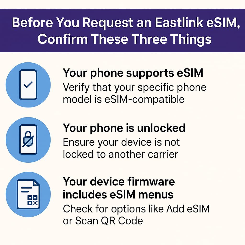 Infographic showing three requirements to check before requesting an Eastlink eSIM: phone supports eSIM, phone is unlocked, and device firmware includes eSIM menus.