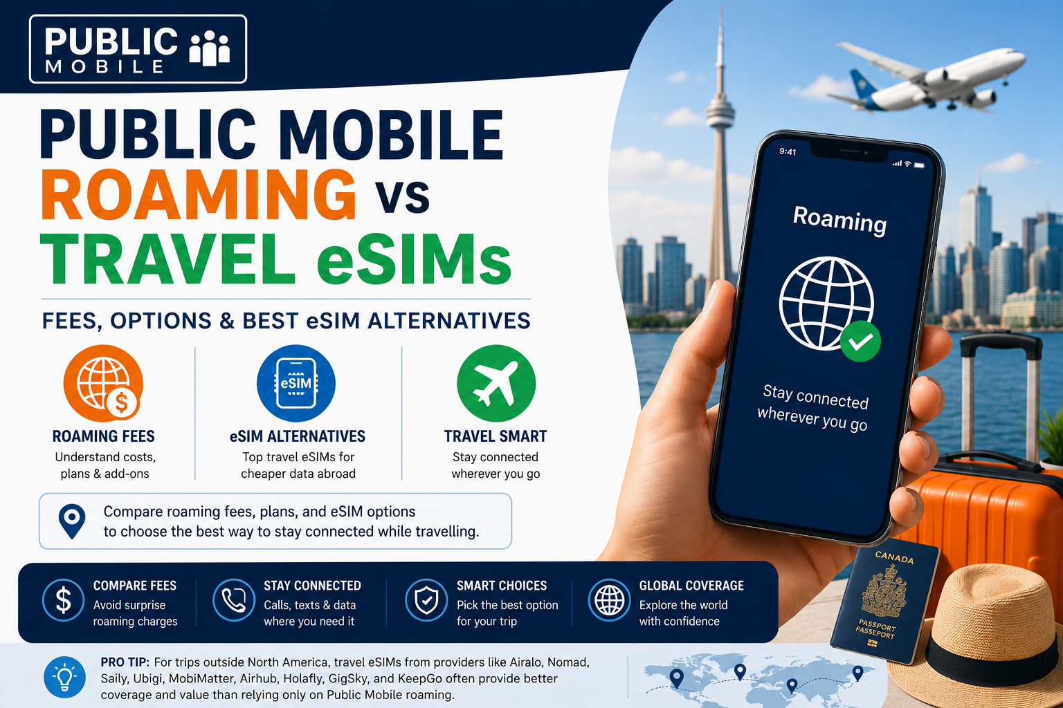 Travel-themed infographic comparing Public Mobile roaming and travel eSIMs for Canadian travelers, highlighting roaming fees, eSIM alternatives, prepaid travel data, international connectivity, North American travel, smartphone roaming setup, and affordable ways to stay connected abroad.