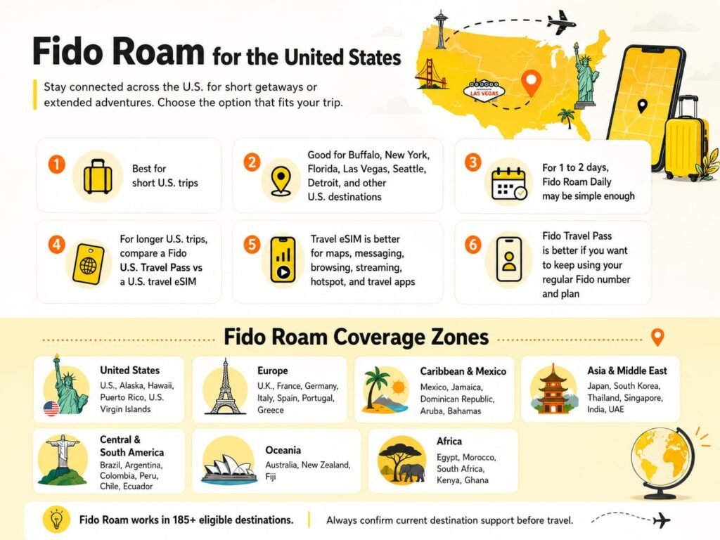 Infographic explaining Fido Roam for U.S. travel and common Fido Roam coverage zones, including the United States, Europe, Caribbean and Mexico, Asia and Middle East, Central and South America, Oceania, and Africa.