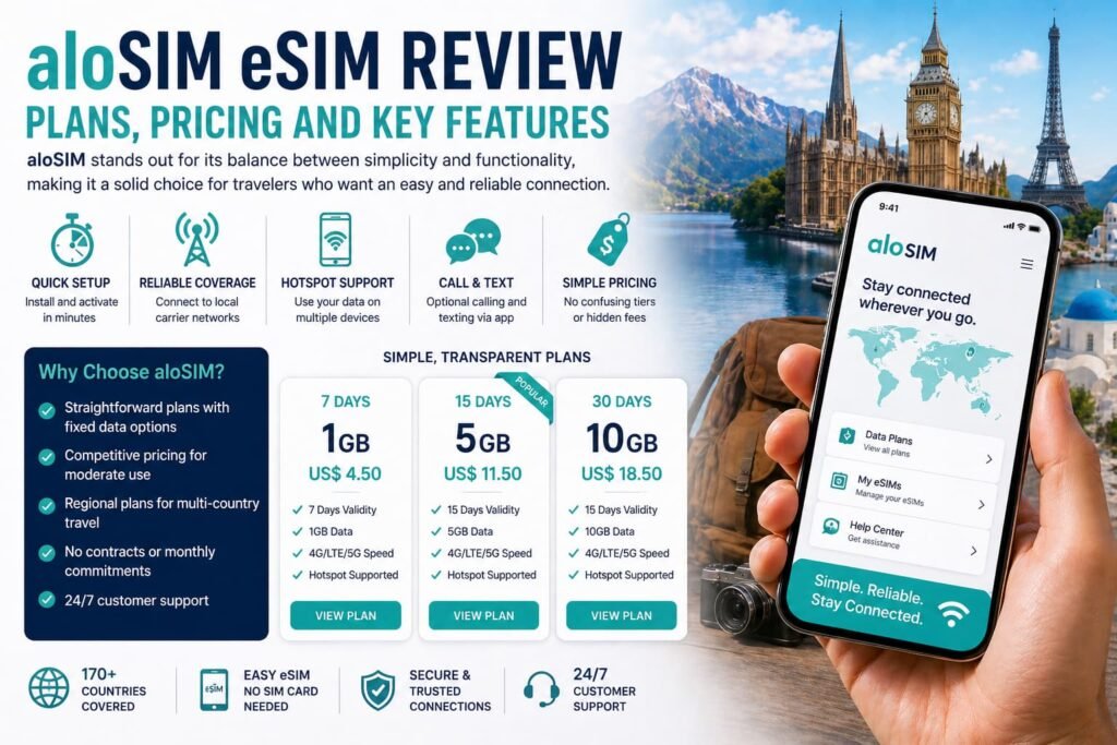 aloSIM eSIM plans pricing and features showing data options, simple setup, global coverage, and travel connectivity