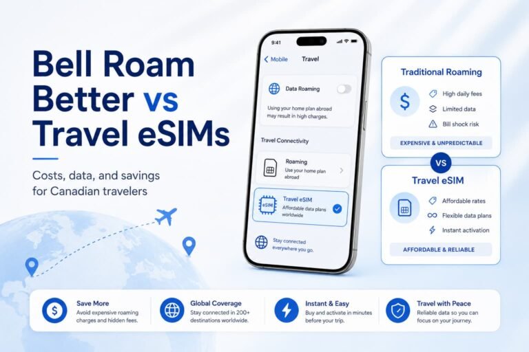 Bell Roam Better vs Travel eSIMs for Canadian Travelers