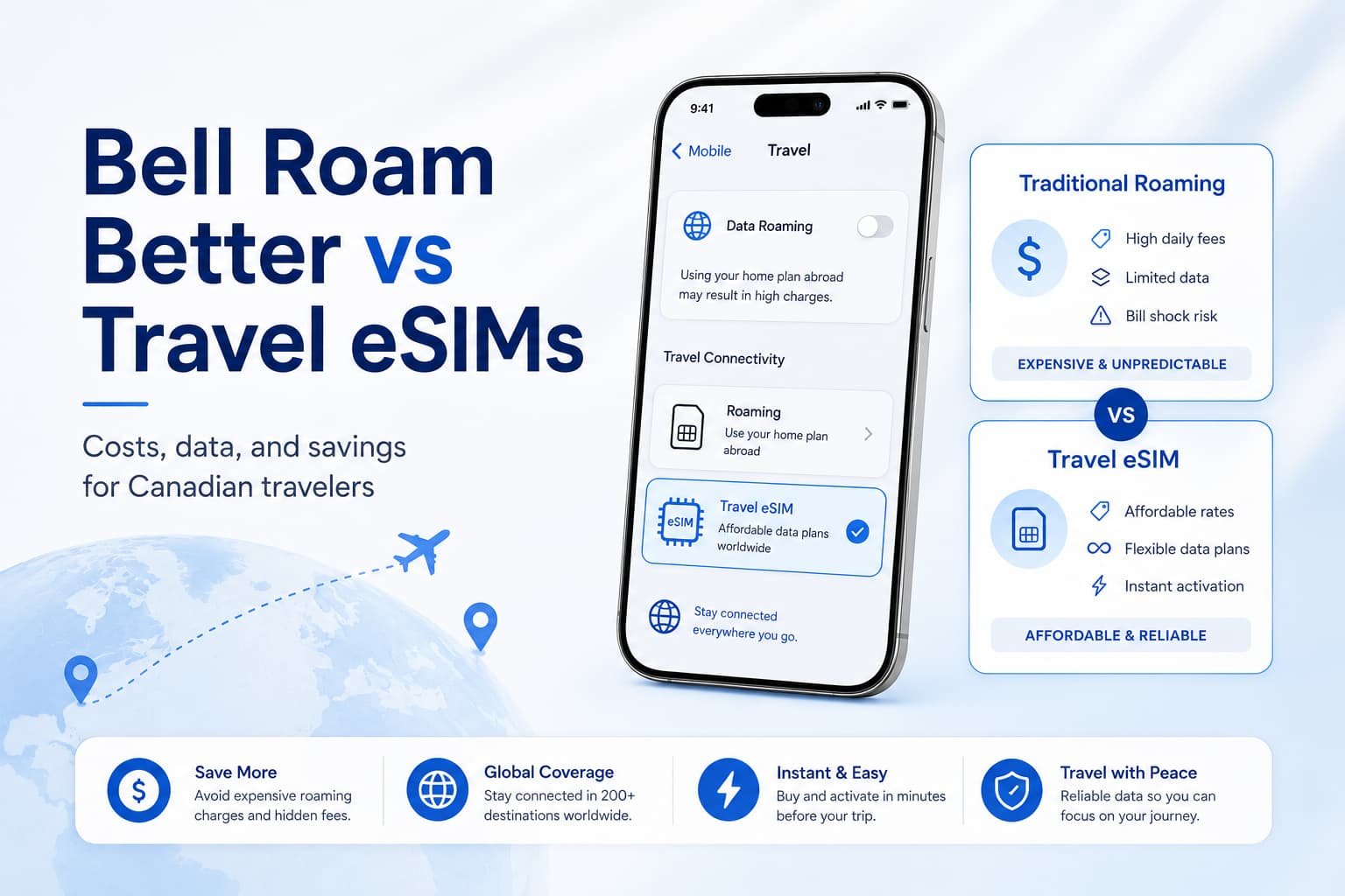 Bell Roam Better vs Travel eSIMs for Canadian Travelers