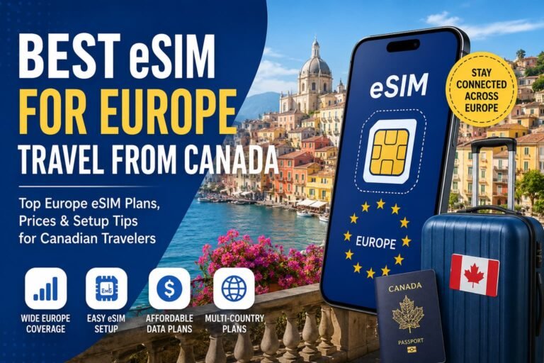 Infographic showing the best eSIM for Europe travel from Canada, with a smartphone eSIM screen, Canadian passport, suitcase, European coastal city background, and key travel data features including wide Europe coverage, easy eSIM setup, affordable data plans, and multi-country plans.