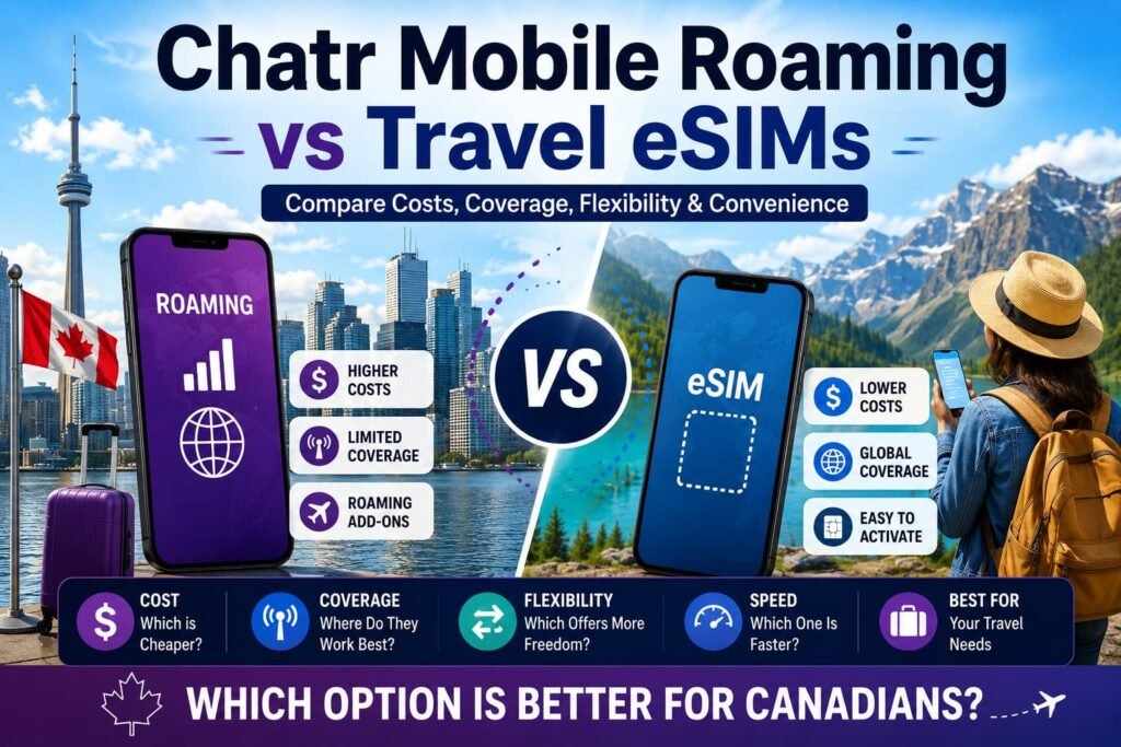 Featured image comparing Chatr Mobile roaming vs travel eSIMs for Canadian travelers with roaming costs, international data coverage, and travel connectivity comparison visuals.