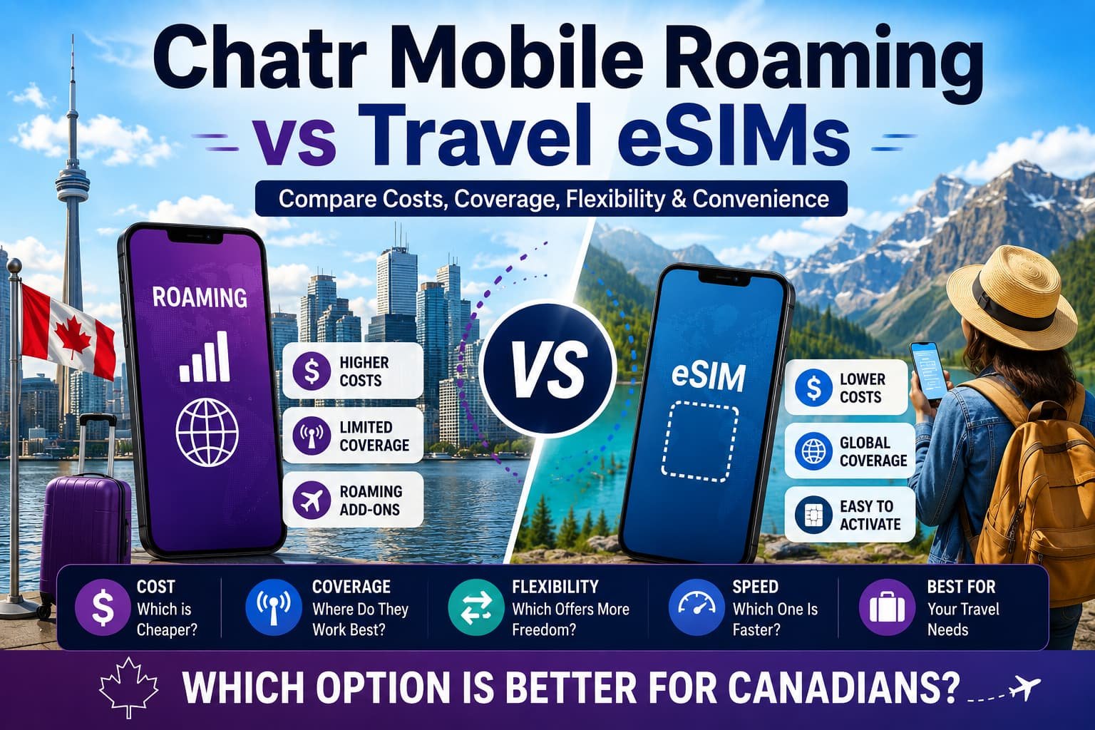 Featured image comparing Chatr Mobile roaming vs travel eSIMs for Canadian travelers with roaming costs, international data coverage, and travel connectivity comparison visuals.
