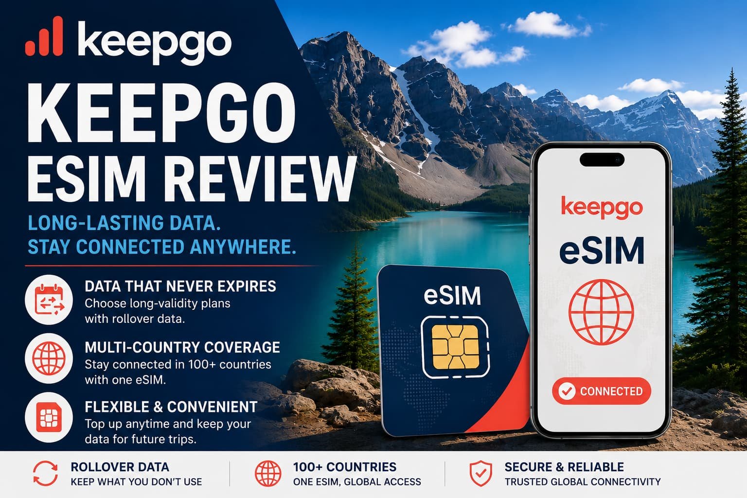 Keepgo eSIM review featured image showing long validity rollover data global travel coverage and international eSIM connectivity for travelers