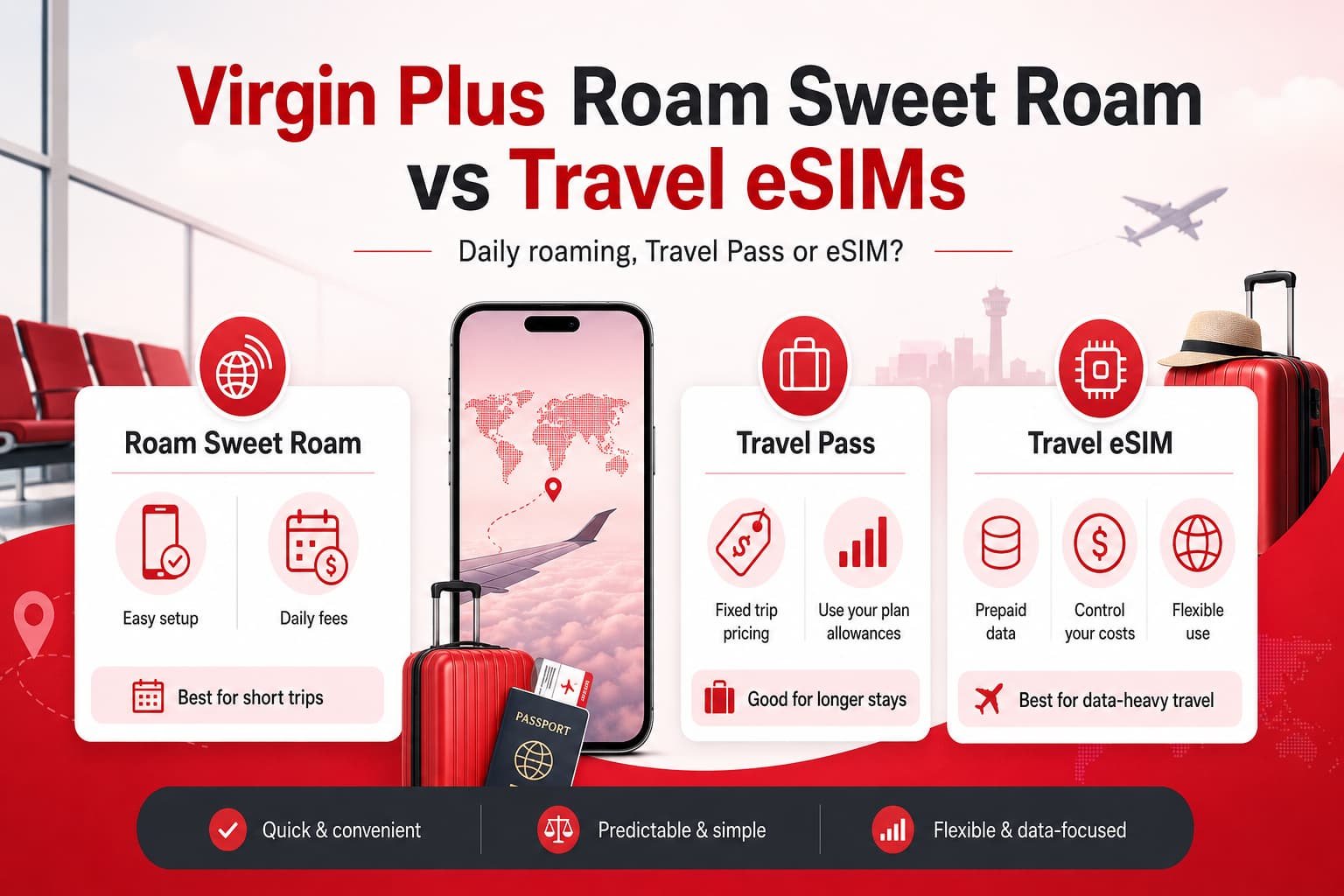 Infographic comparing Virgin Plus Roam Sweet Roam, Virgin Plus Travel Passes, and travel eSIMs, showing which option may work best for short trips, longer stays, and data-heavy travel.
