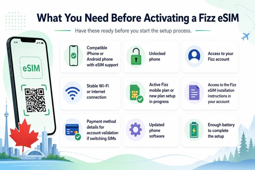 Infographic image showing what you need before activating a Fizz eSIM, including a compatible iPhone or Android phone, unlocked device, Fizz account access, stable Wi-Fi, active mobile plan, setup instructions, payment details, updated software, and enough battery.