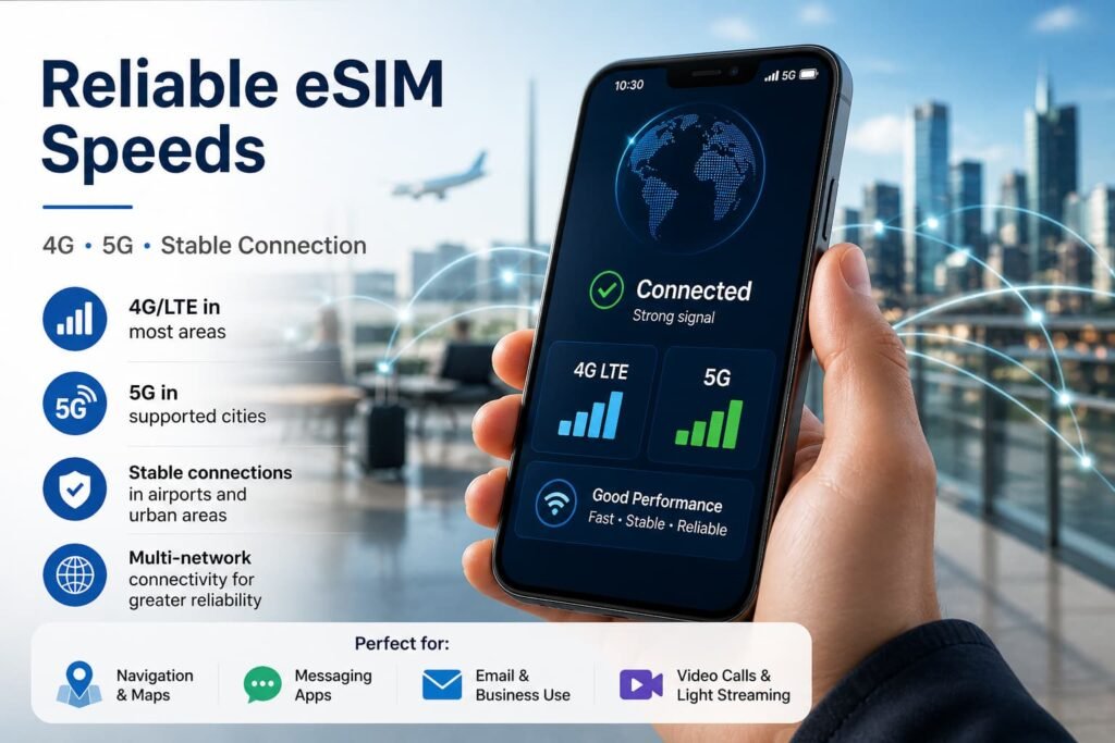smartphone showing strong signal and 4G 5G connection representing reliable esim speed and performance
