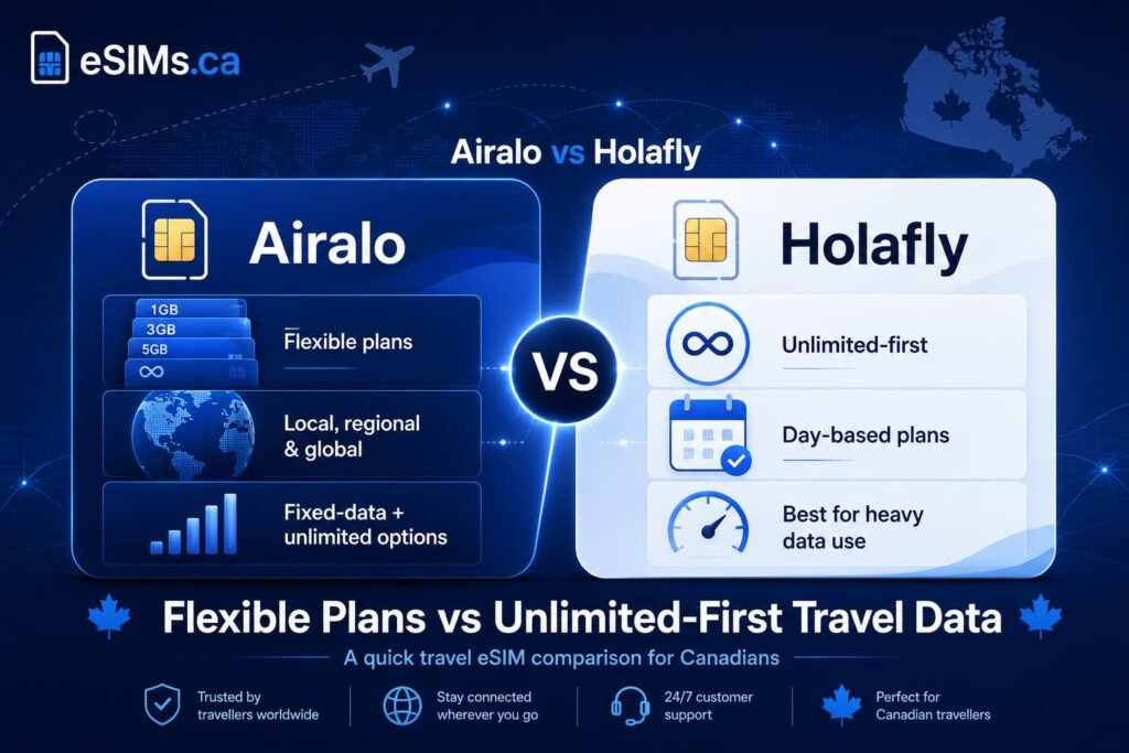 Infographic comparing Airalo vs Holafly travel eSIM plans for Canadians, showing Airalo flexible fixed-data and unlimited options beside Holafly unlimited-first day-based plans for heavier data use.
