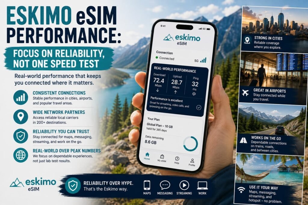 Eskimo eSIM performance focused on reliable travel connectivity for maps, messaging, streaming, and hotspot use