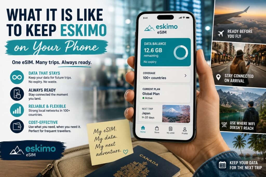 Eskimo eSIM app showing remaining data, no-expiry travel data and global coverage on a smartphone