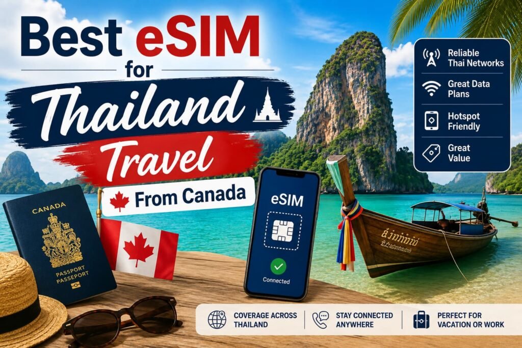 Infographic showing the best eSIM for Thailand travel from Canada with mobile data, Thai network coverage, hotspot support and travel connectivity.