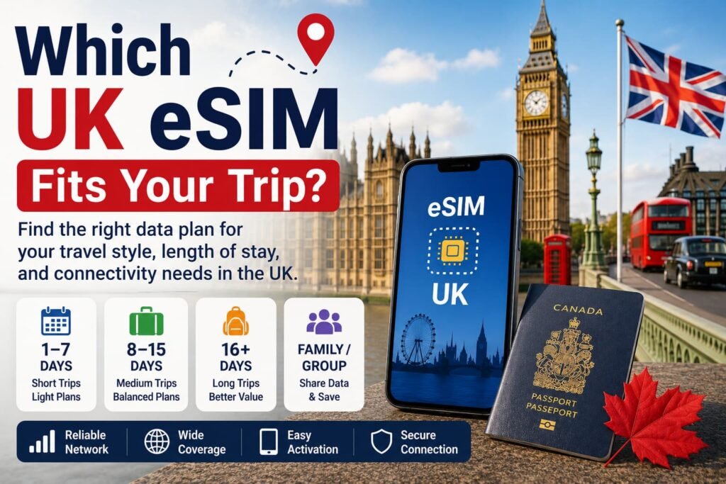 Infographic showing which UK eSIM fits your trip, with options for short, medium, long, and group travel for Canadian travellers.