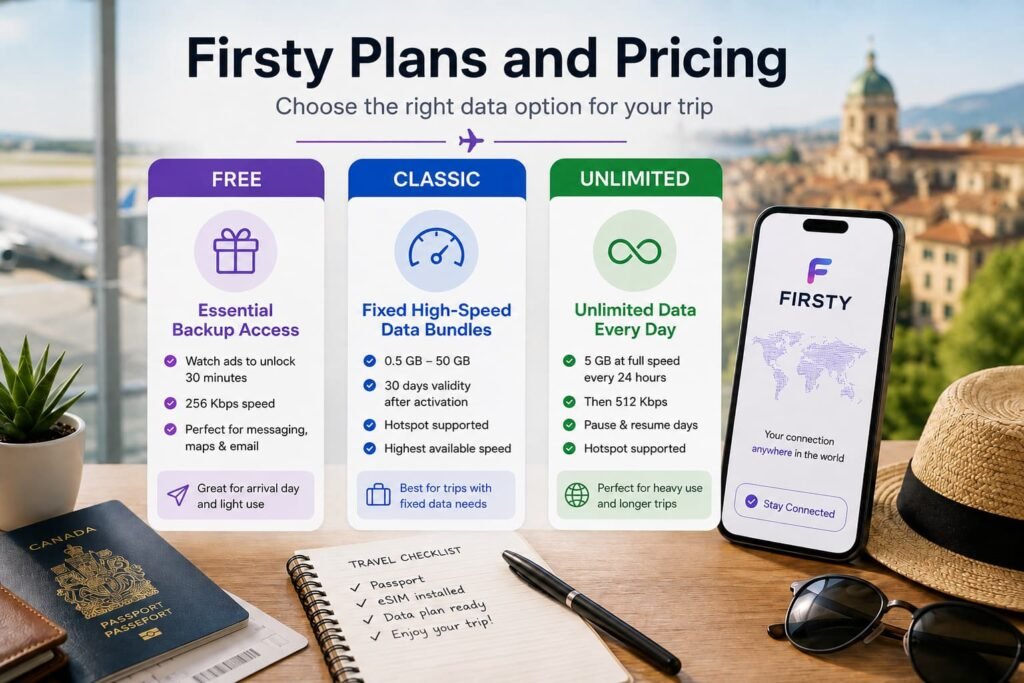 Firsty Plans and Pricing comparison showing Free, Classic and Unlimited eSIM options for Canadian travellers.