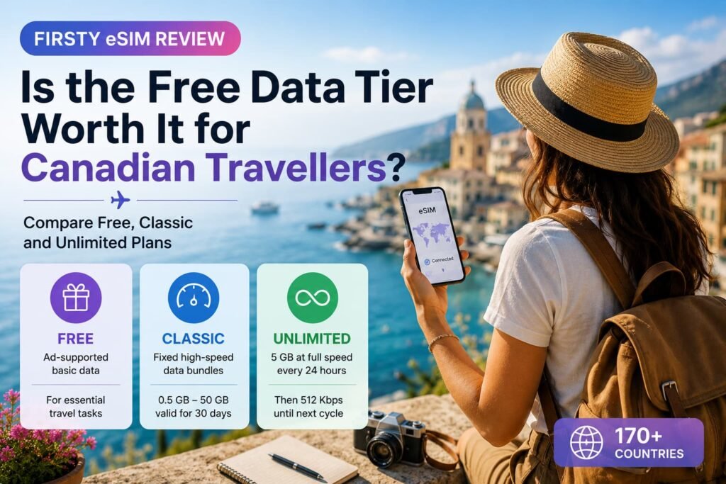 Firsty eSIM review comparing Free, Classic and Unlimited plans for Canadian travellers