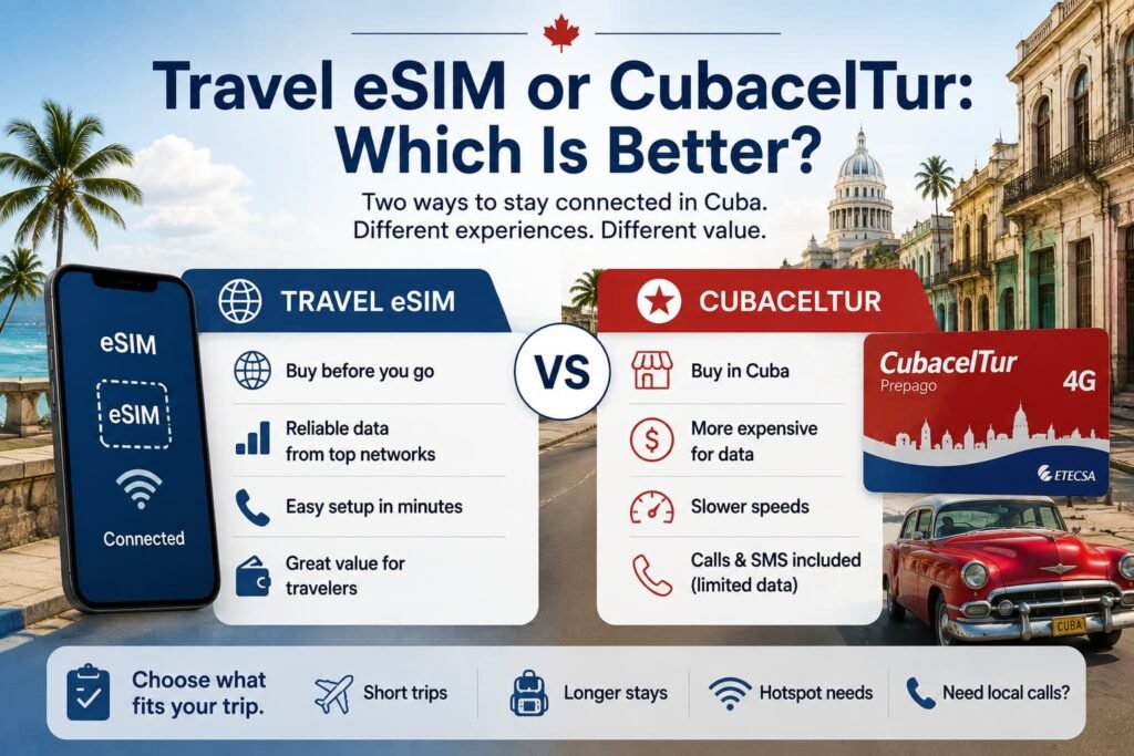 Infographic comparing a travel eSIM and CubacelTur for Cuba, showing setup, data, calls, SMS, hotspot needs, and traveller use cases.