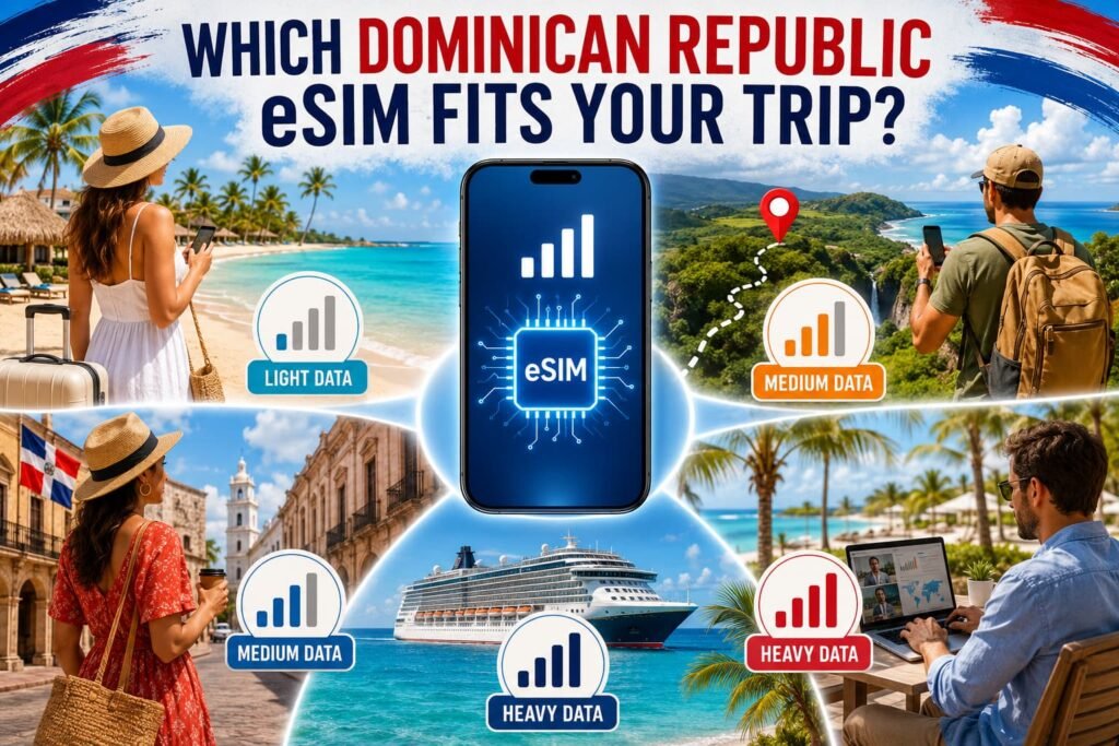 Infographic showing Dominican Republic eSIM choices for a resort holiday, excursions, city travel, remote work and a Caribbean cruise.